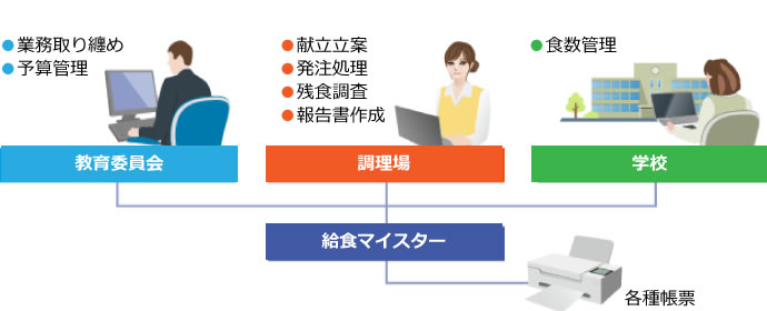 概要図