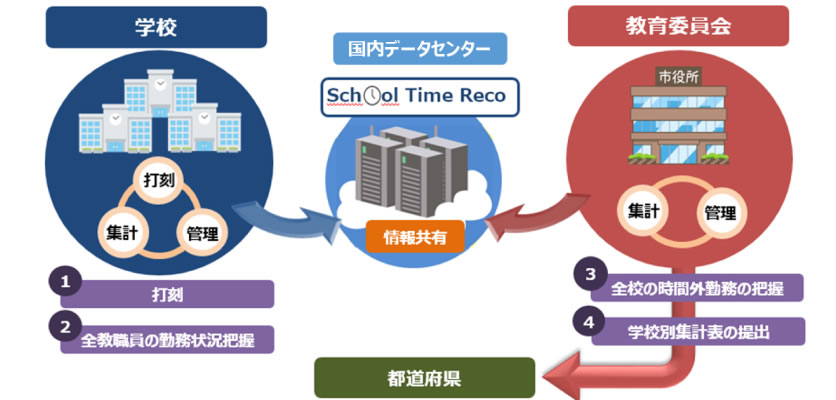 システム利用のイメージ